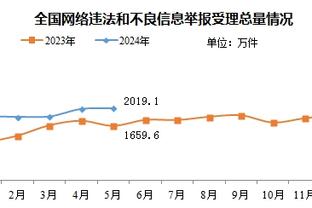 孩子昨天刚出生！爱德华兹在明天对阵快船的比赛中出战成疑